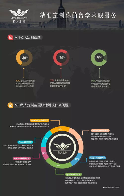 VH留學攜手微軟 奔跑在人工智能編程馬拉松的浪潮之巔