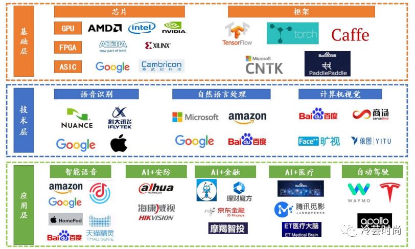 AI智能時代 人工智能如何重塑服裝行業的未來？